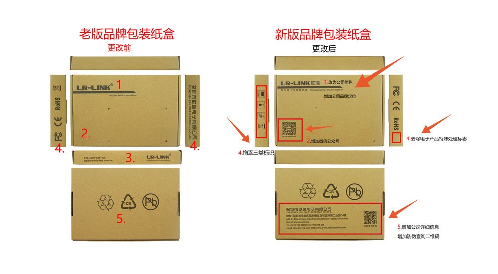 关于LR-LINK产品包装盒改版升级告知函