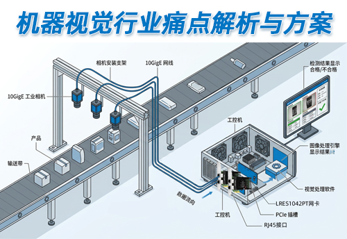 机器视觉行业痛点解析与方案-LRES1042PT
