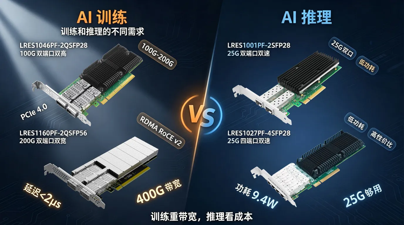 GPU服务器网卡配置指南：训练和推理的不同需求