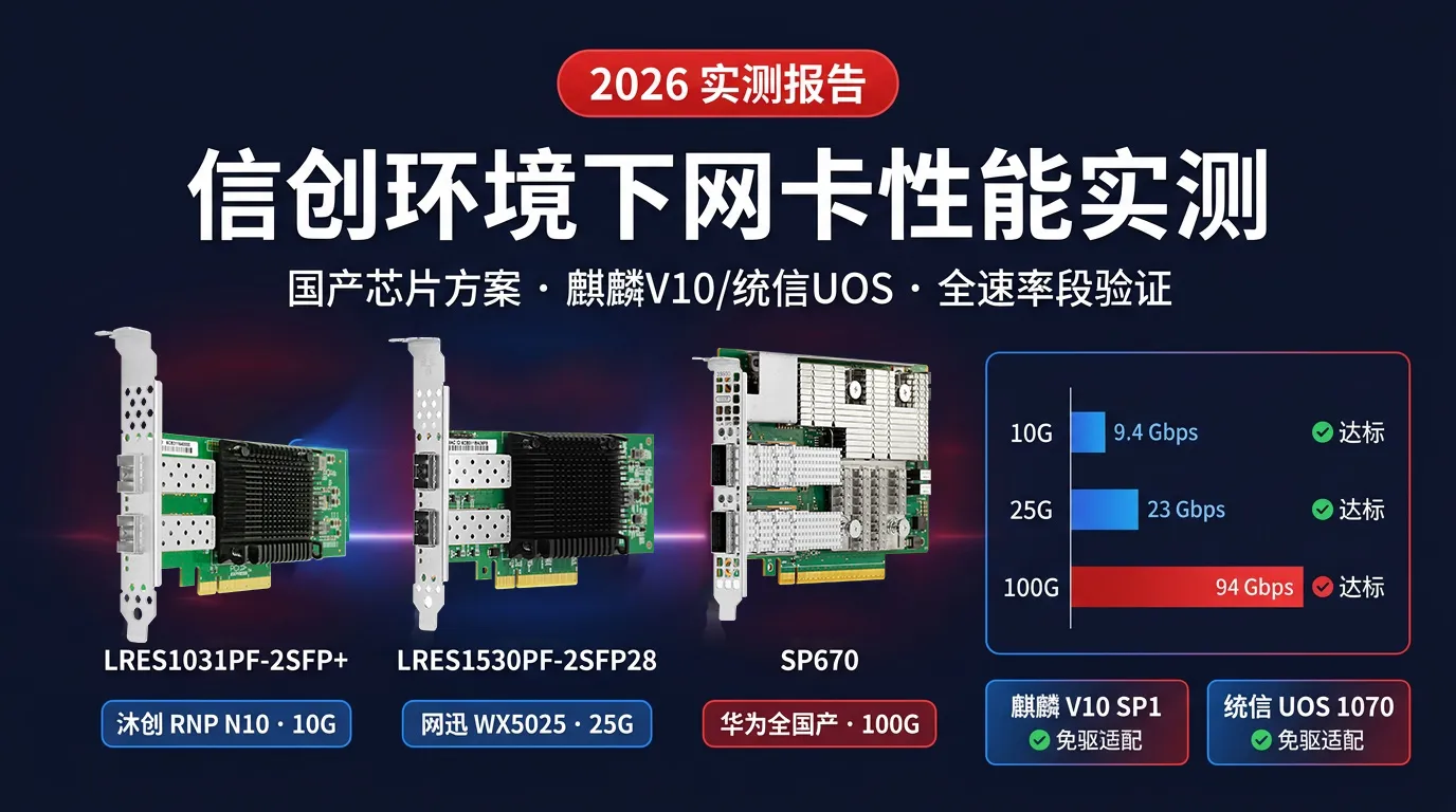 信创环境下网卡性能实测报告（2026版）