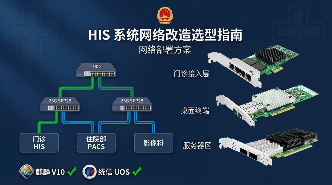 医疗信创网络改造用什么网卡 HIS系统选型实践