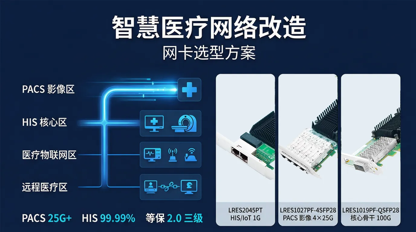 智慧医疗网络改造网卡选型方案（第2篇）