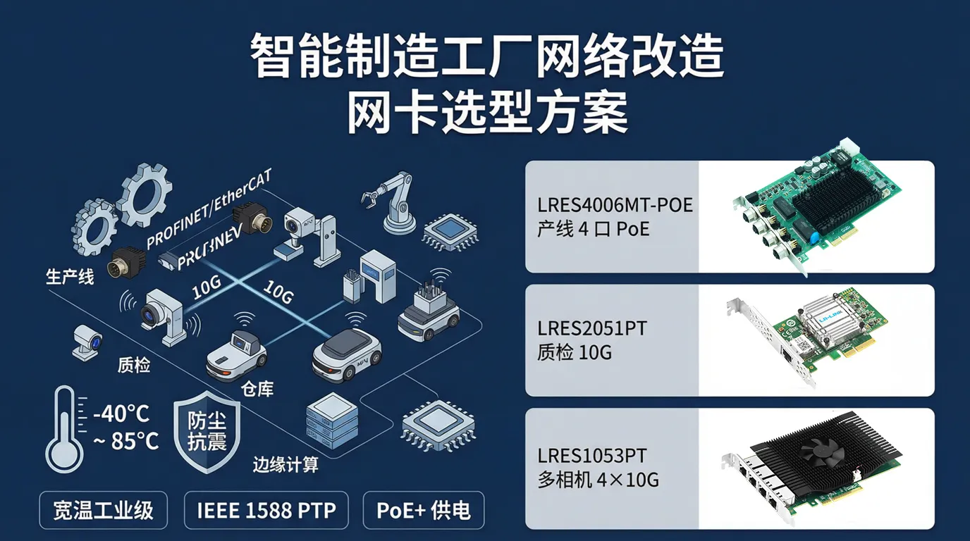 智能制造工厂网络改造网卡选型方案（第3篇）