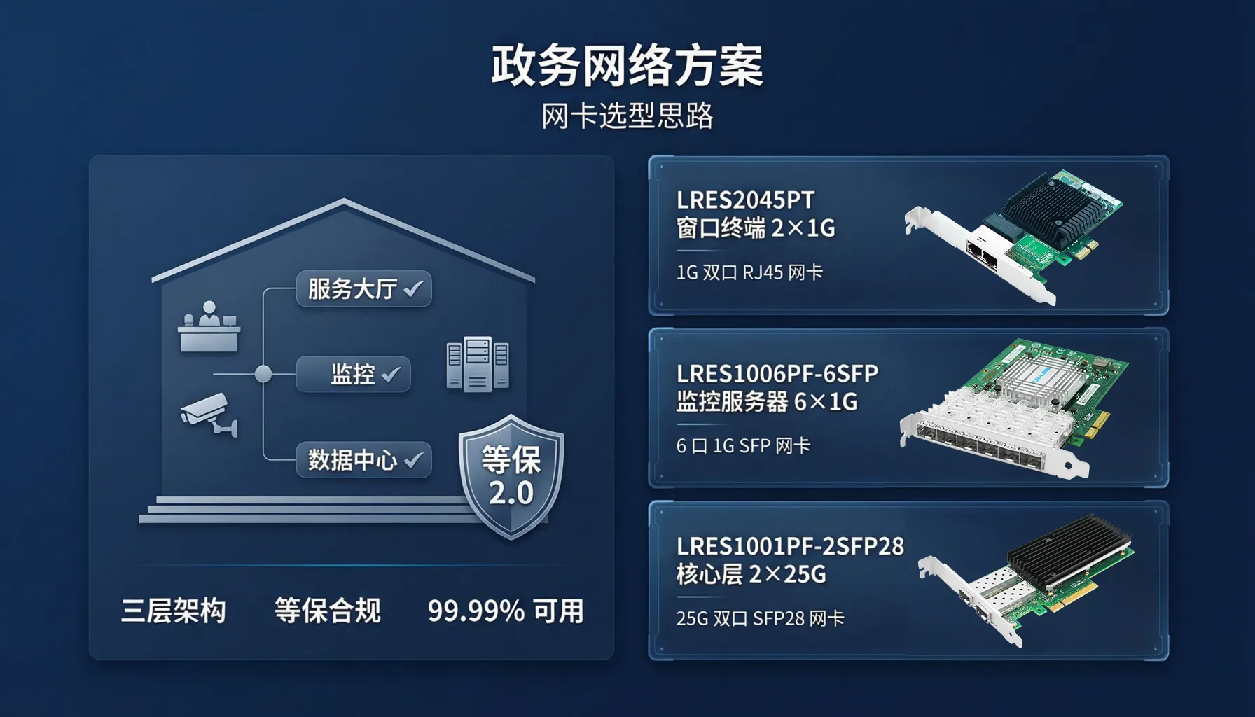 政务服务中心网络架构设计与网卡选型