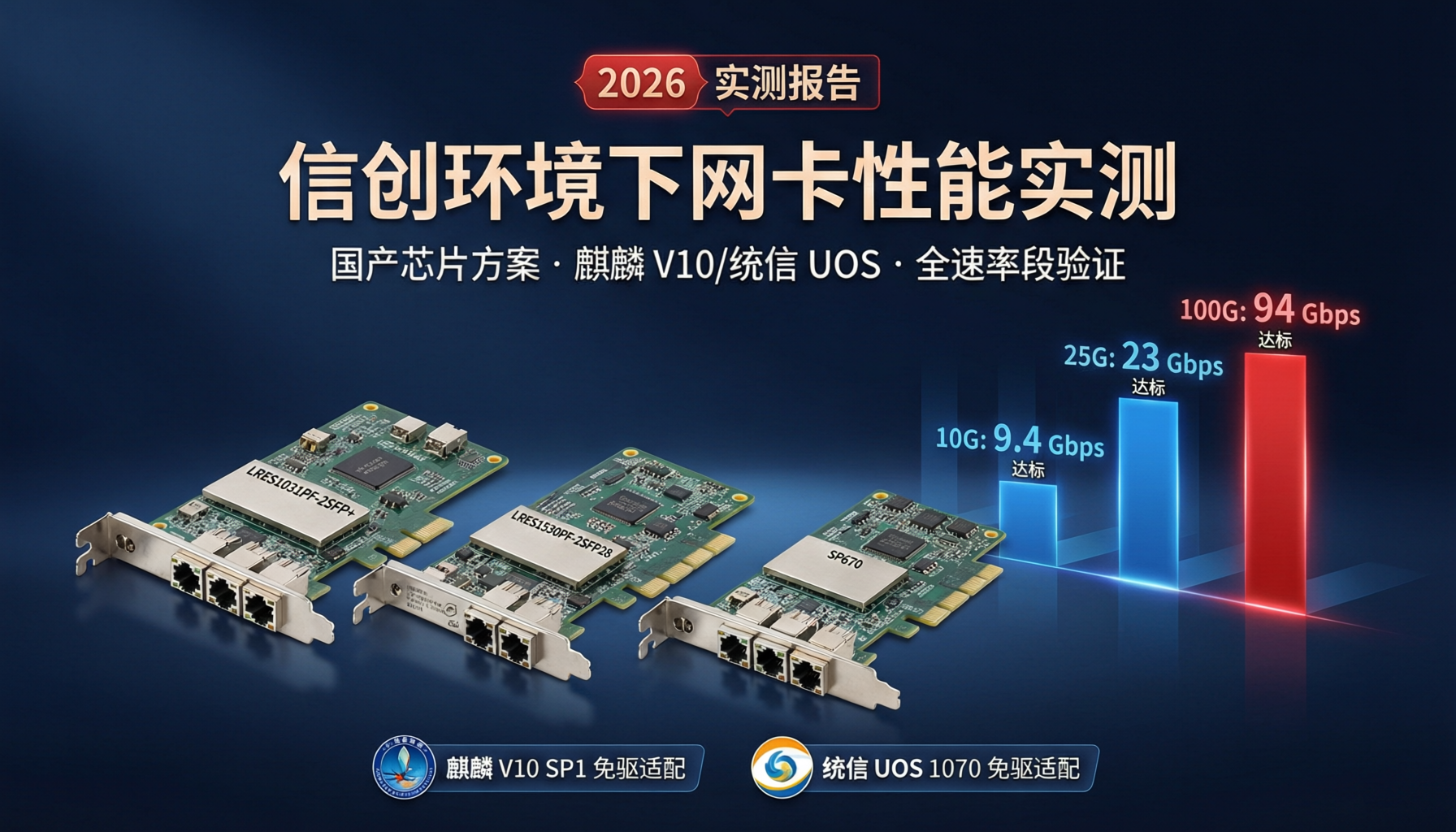 信创环境下网卡性能实测报告（最新版）