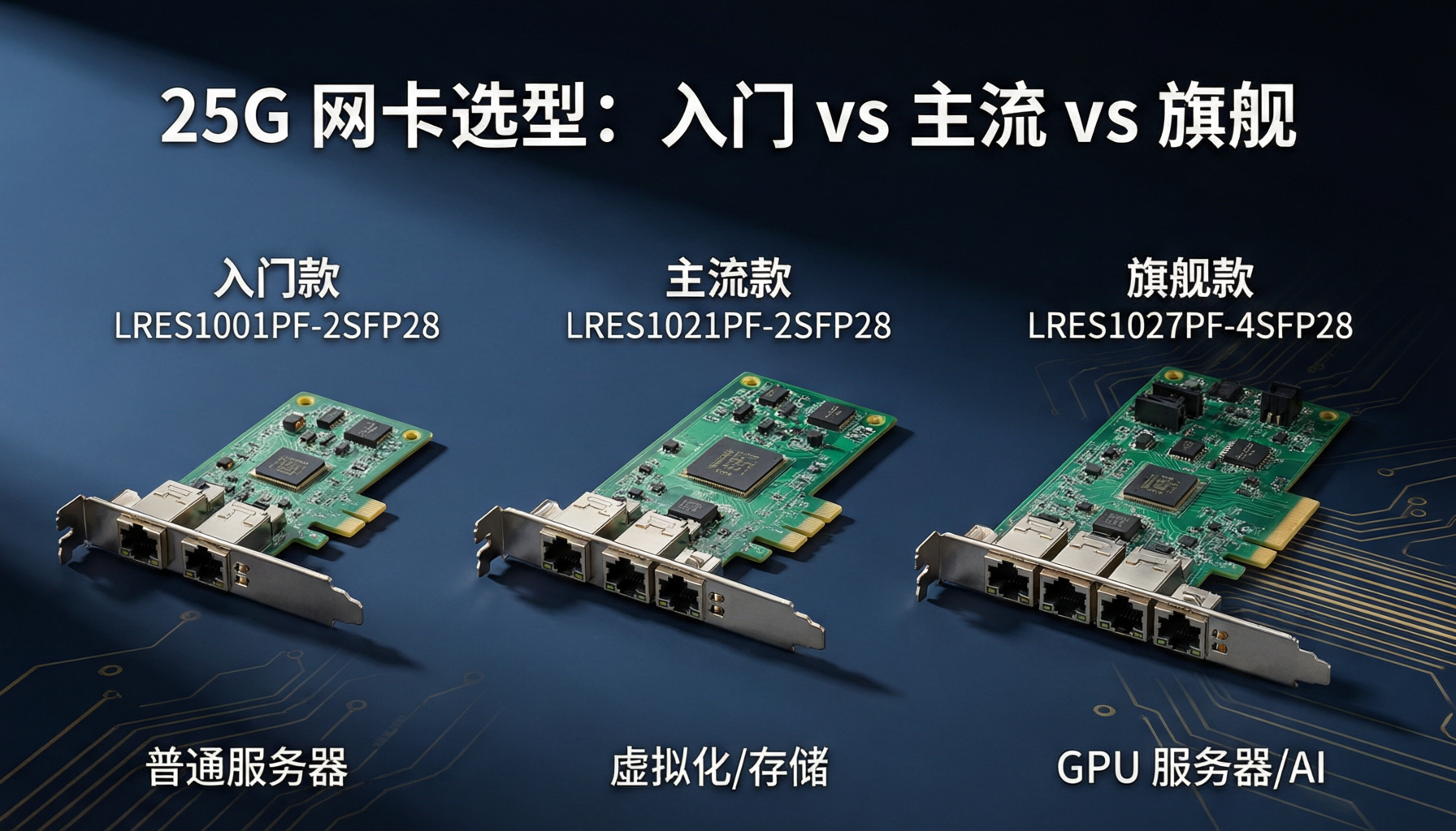 25G网卡选型终极对比：入门款 vs 主流款 vs 旗舰款怎么选
