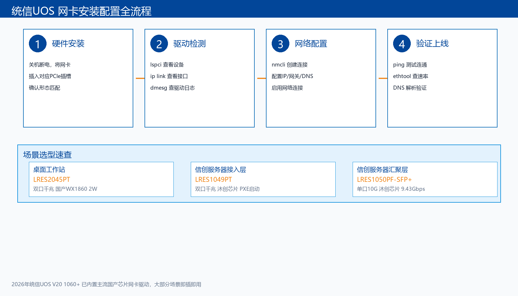 统信UOS网卡安装和配置完全指南 从驱动到上线