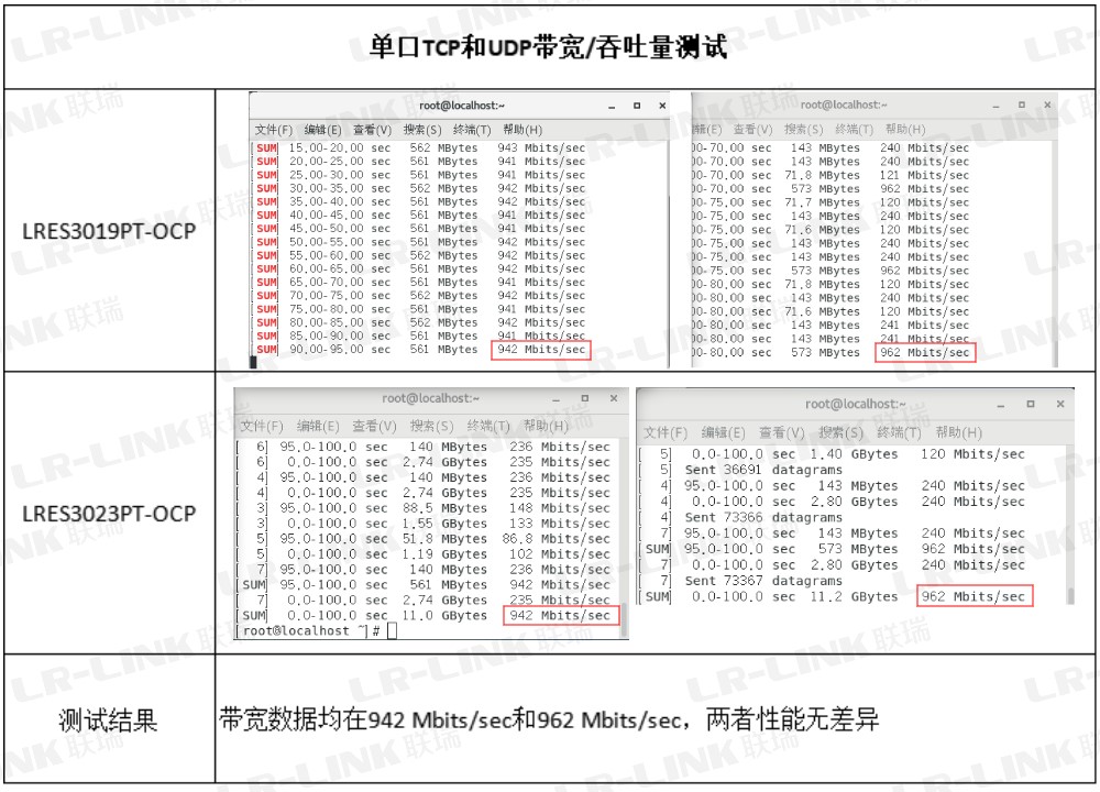 国产网卡和进口网卡性能对比
