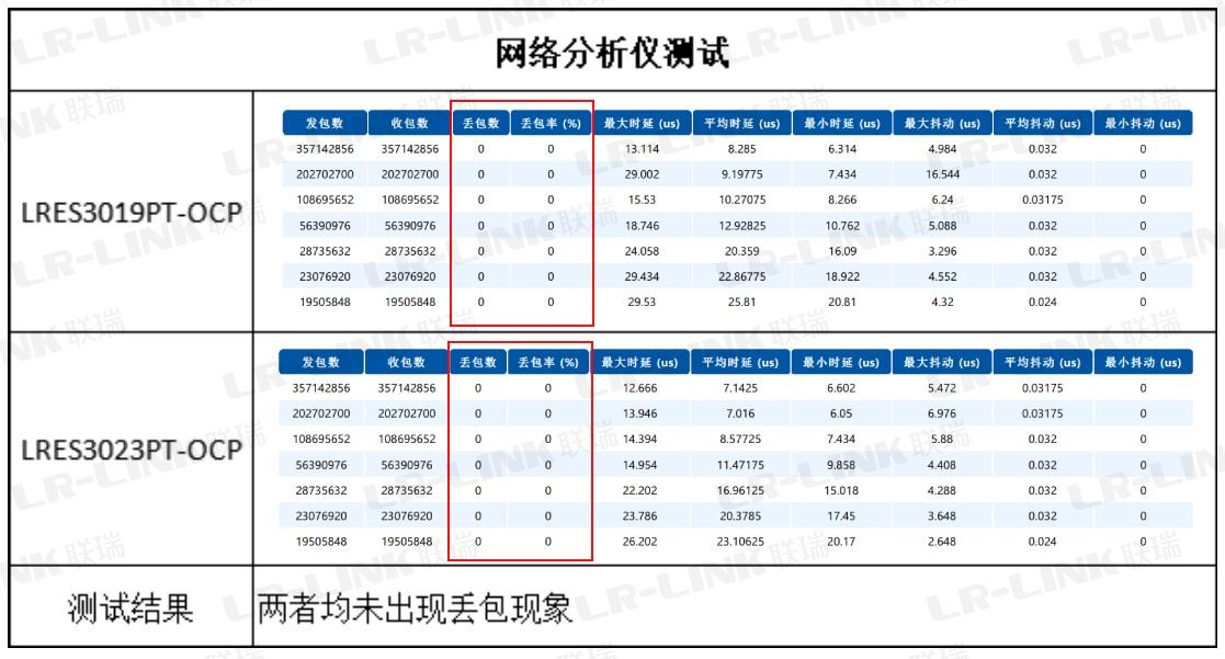 国产网卡性能对比intel网卡