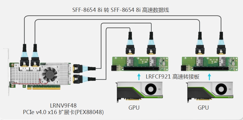 GPU扩展方案一