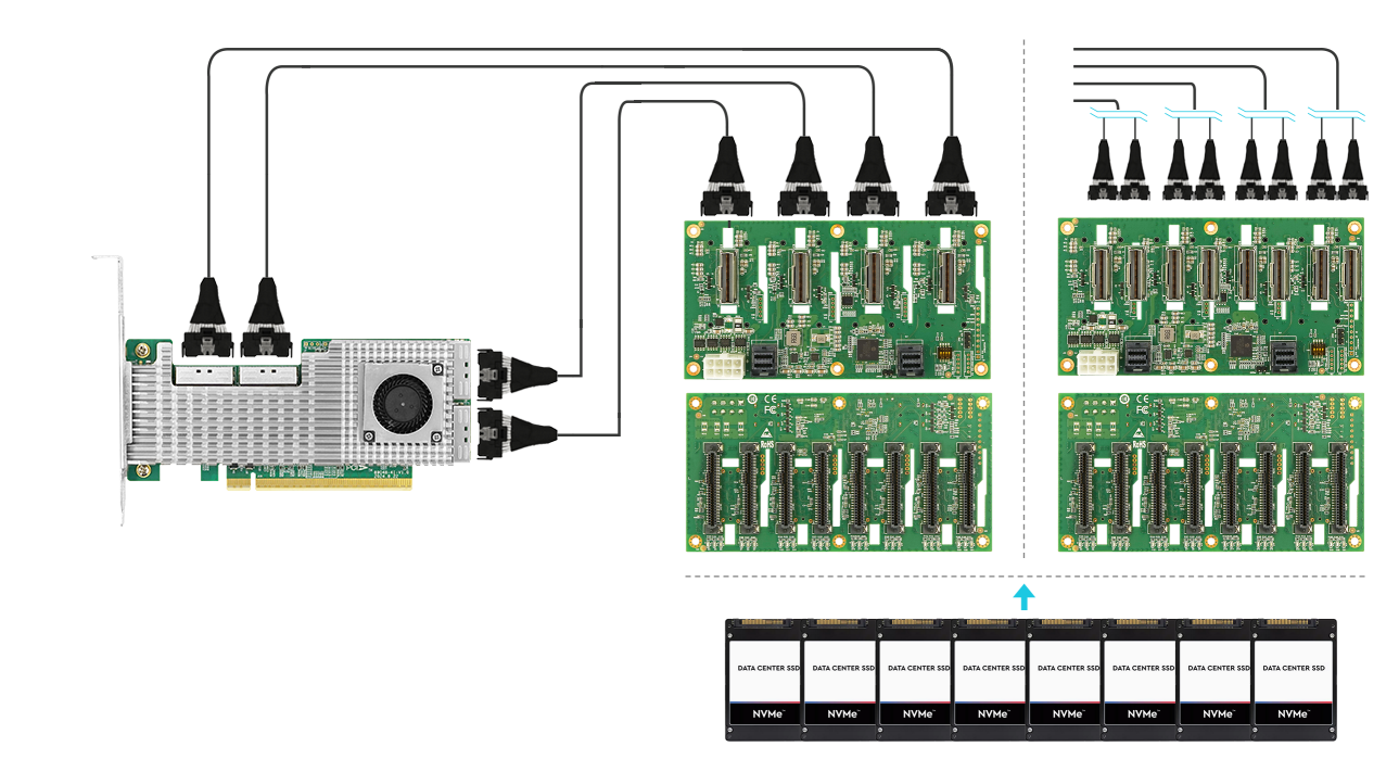 LRSV9500-4I Gen5 PCIe Switch扩展卡 SSD性能测试方案拓扑