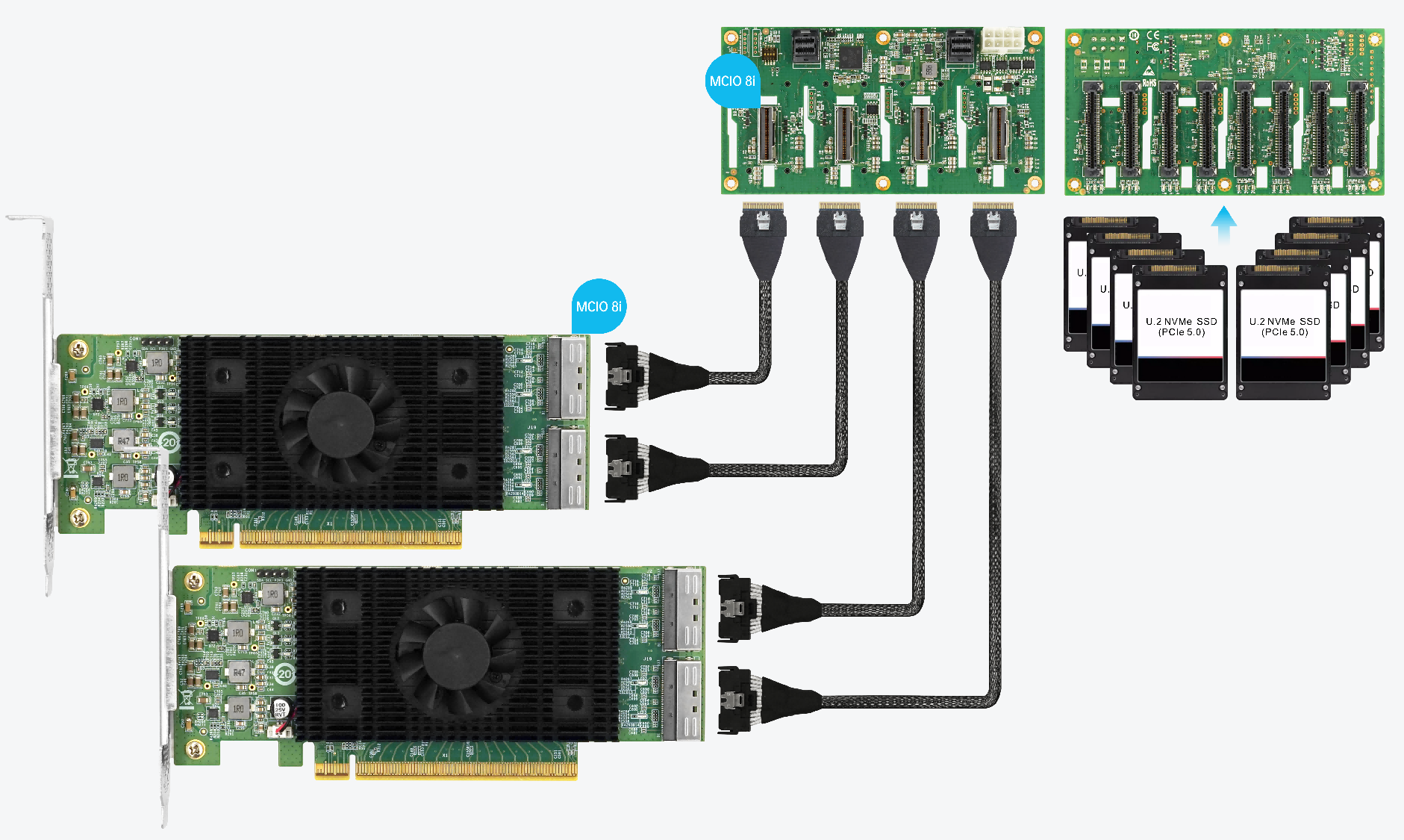 LRSV9560-2I Gen5 PCIe Retimer扩展卡 SSD信号增强方案拓扑