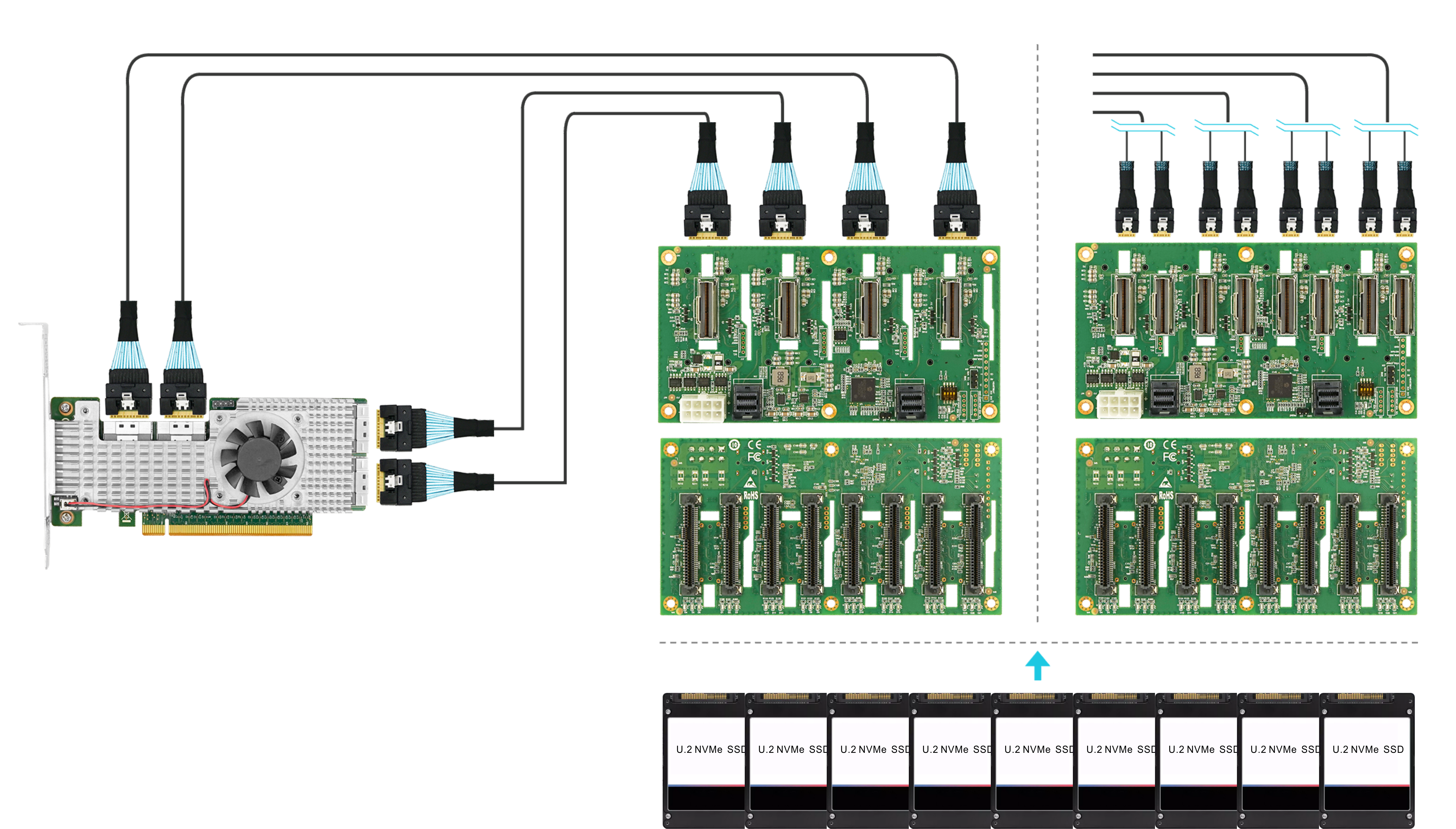 LRNV9F48 Gen4 PCIe Switch扩展卡 NVMe SSD测试方案拓扑
