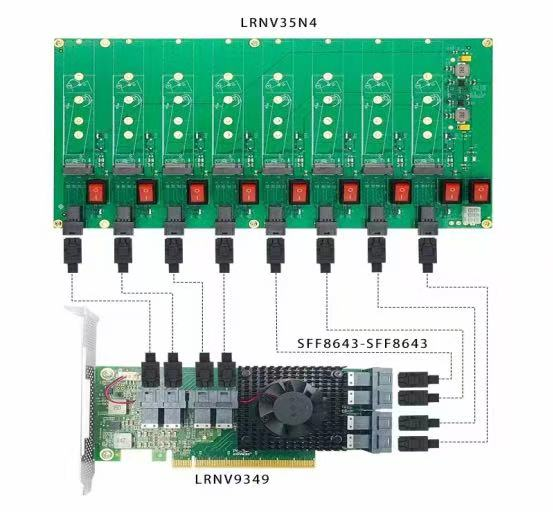 LRNV9349 Gen3 PCIe Switch扩展卡 SSD量产测试方案拓扑